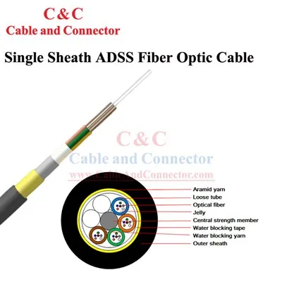 ADSS OFC-кабель